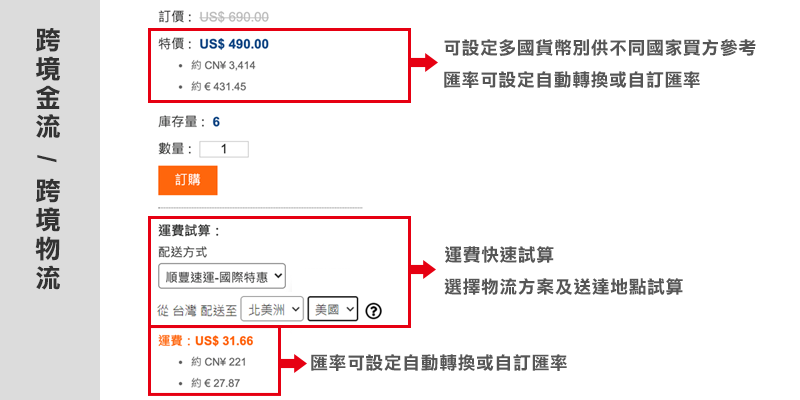 搶攻國際市場利器！跨境電商、自動交易系統應用，亞洲網路助力企業行銷大爆發